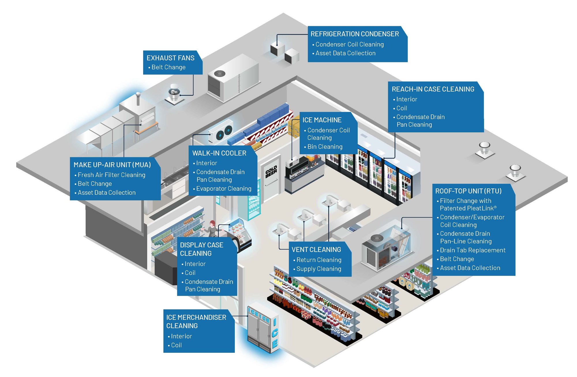 BFC Solutions for C-Store BFC Solutions for C-Store